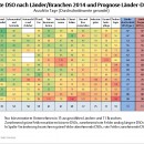 euler hermes zahlungsmoral studie