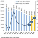 euler hermes insolvenzen prognose 2017