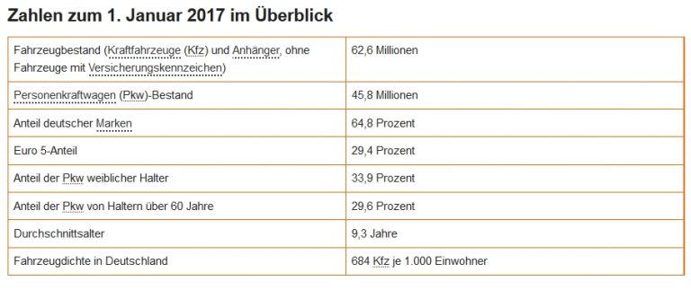 Elektromobilität: Die Ängste der Verbraucher gegen ein E-Auto - FMM