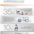 manpower personal karriere trends 2018 cover